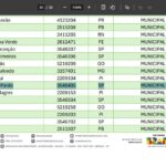 Santa Cruz do Rio Pardo conquista Selo Ouro em alfabetização infantil